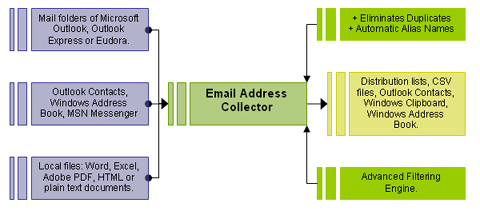 email collector